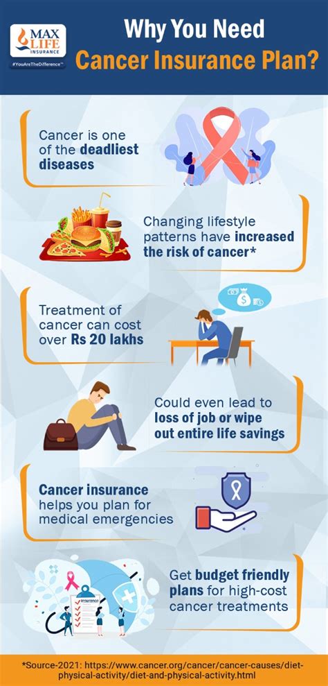 Life Insurance for Cancer Patients and Survivors from Underwriting Experts