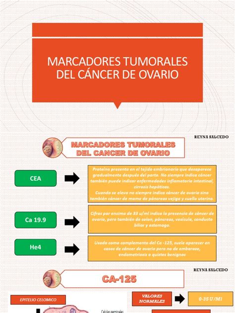cancer de ovario marcadores tumorales
