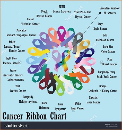 cancer ribbon chart colors