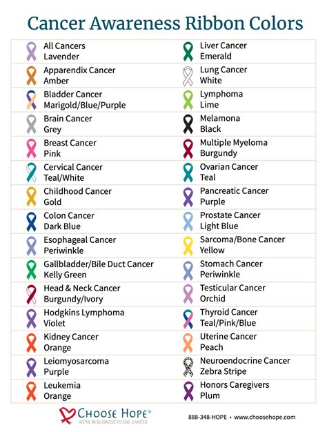 cancer ribbon color chart