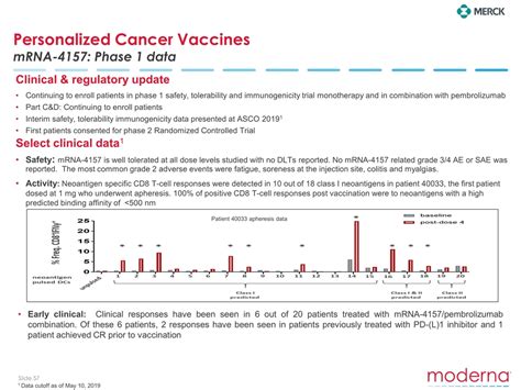 cancer vaccine phase 3