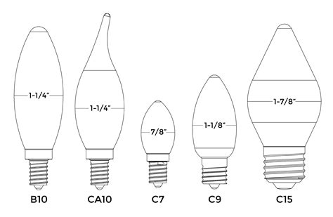 Candelabra Base Code