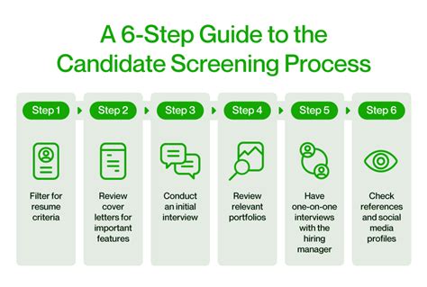 candidate screening process