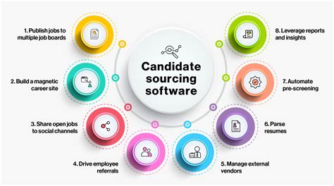 candidate sourcing software