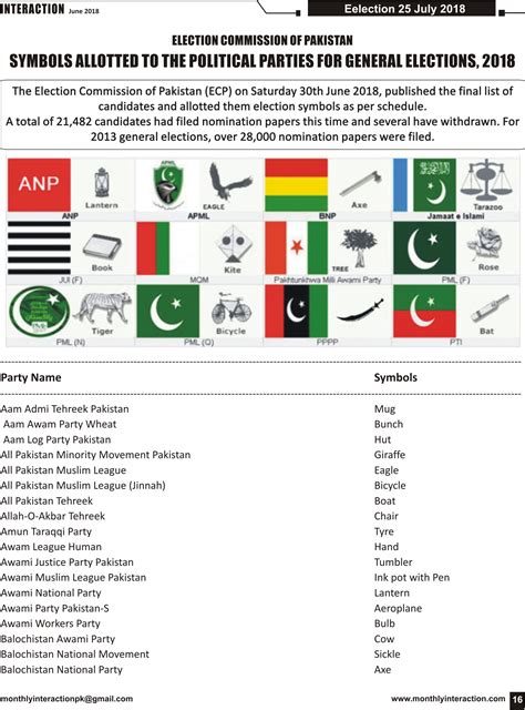 candidates list for election 2024 pakistan