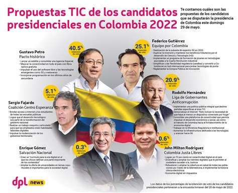 candidatos a la presidencia de colombia 2022