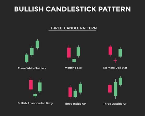 Forex Candlestick Pattern Indicator No Repaint Torrent Forex Holy