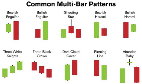 Candle Bar Chart