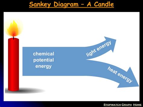 Candle Energy Transfer