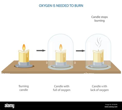 Candle In Oxygen