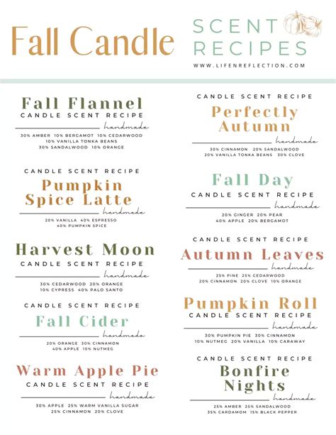 Candle Making Fall Scents