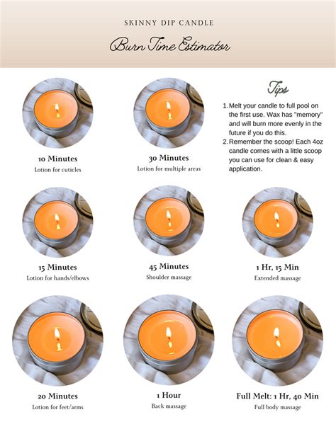 Candle Minimum Burn Time