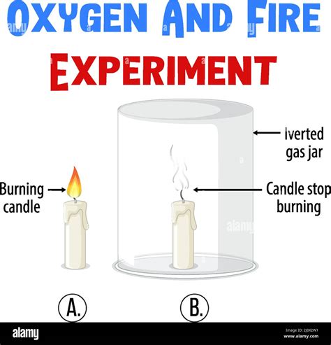 Candle Oxygen Experiment
