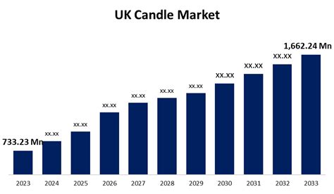 Candle Sales Uk