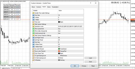 Candle Timer Mt5 Download