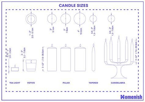 Candle Types And Sizes