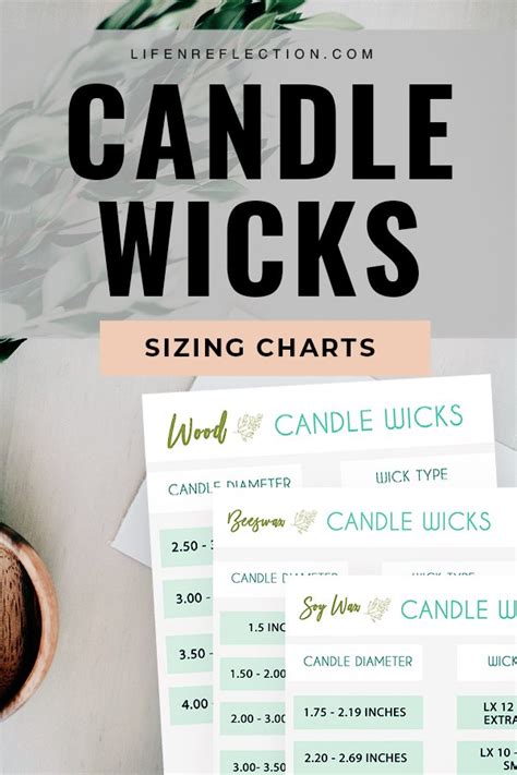 Candle Wick Thickness Chart