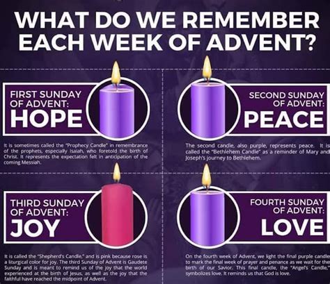Candles During Advent