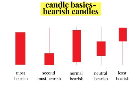 Candles Explained