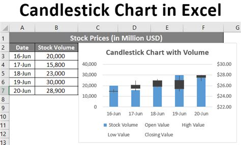 Candlestick Chart Analysis Excel