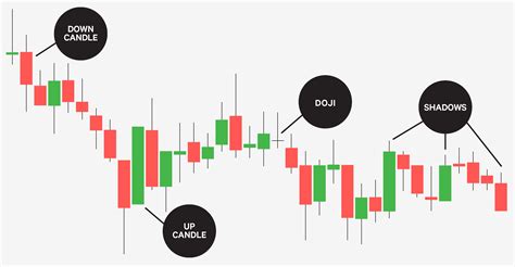 candlestick chart for stocks