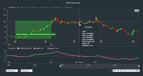Candlestick Chart Js Library