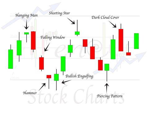 candlestick chart patterns in stock market