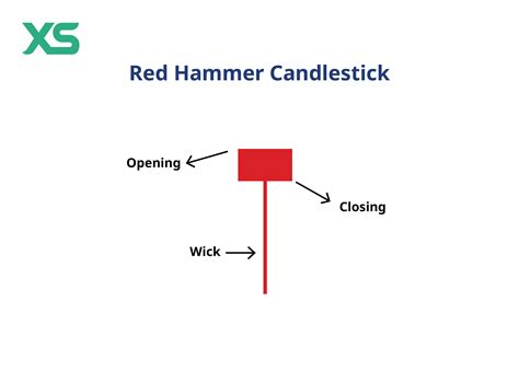 Candlestick Chart Red Hammer