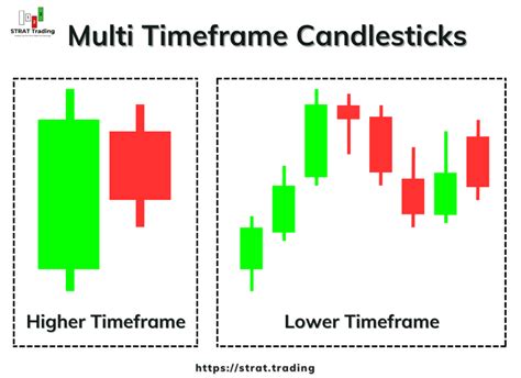 Candlestick Chart Time Interval