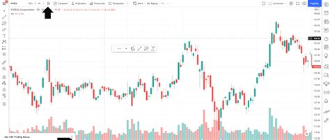 Candlestick Chart Tradingview