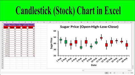 Candlestick Charts In Excel