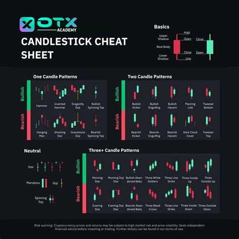 Candlestick Crypto Trading