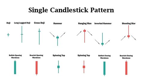 Candlestick Design Meaning