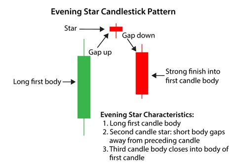 candlestick evening star