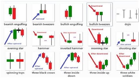 Candlestick Explained With Examples