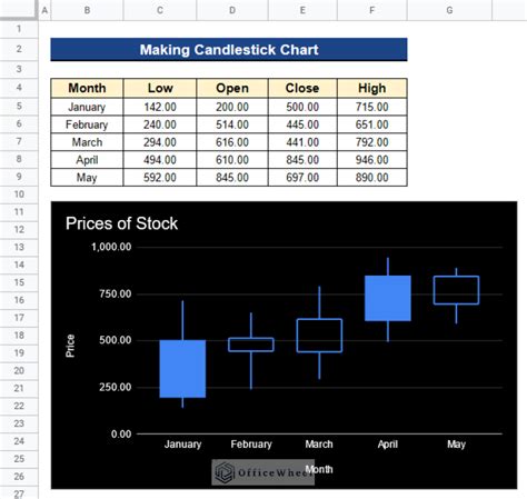 Candlestick In Google Sheets