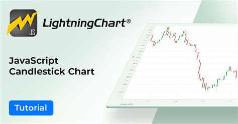 Candlestick Pattern Detection Javascript