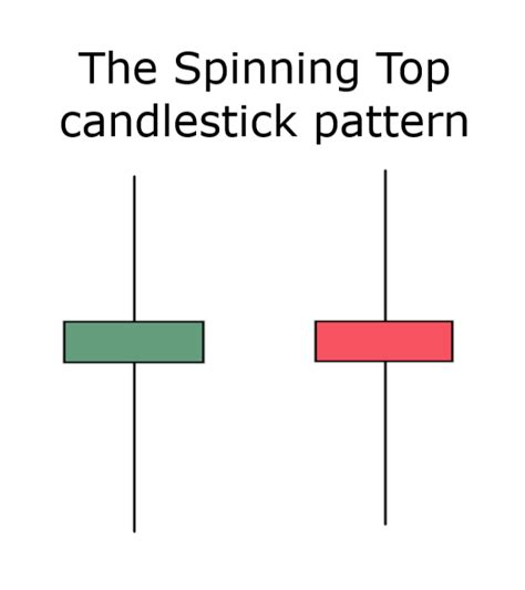 Candlestick Pattern Top Stock Research