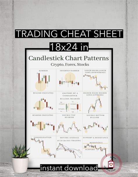 Candlestick Patterns Cheat Sheet Poster