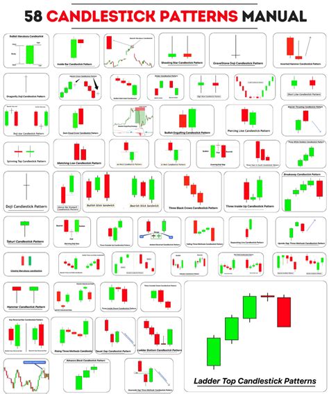 Candlestick Patterns Encyclopedia