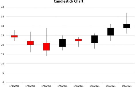 Candlestick Patterns Excel Formula