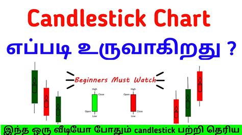Candlestick Patterns Explained With Examples In Tamil