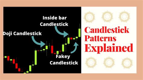 Candlestick Patterns Explained With Examples Youtube