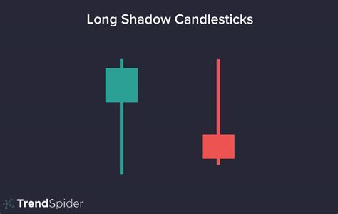 Candlestick Patterns Long Upper Shadow