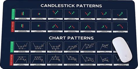 Candlestick Patterns Mouse Pad