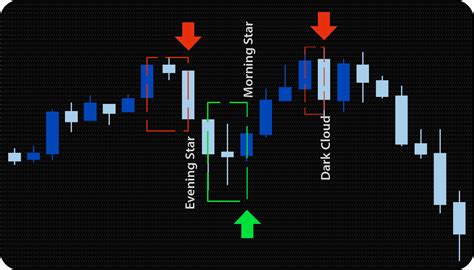 Candlestick Patterns Mt4