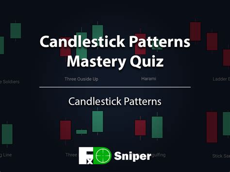 Candlestick Patterns Quiz