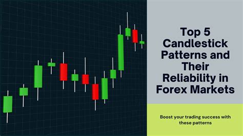 Candlestick Patterns Reliability