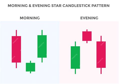 Candlestick Patterns Star