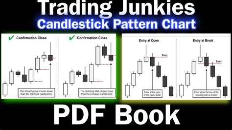 Candlestick Patterns Trading Junkies Pdf